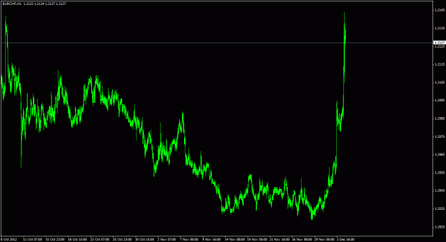 Click to Enlarge

Name: eurchf_1h_011.gif
Size: 20 KB