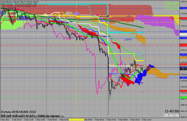 Click to Enlarge

Name: trade 6 - m5 - (04-12-2012) - g 120.gif
Size: 59 KB