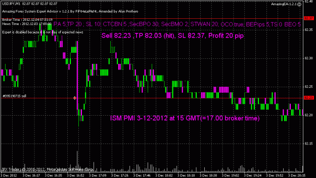 Click to Enlarge

Name: ism pmi usd 3-12-2012 at 17.00 gmt(instafx).gif
Size: 26 KB