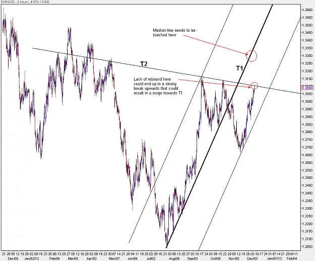 Click to Enlarge

Name: EURUSD_H8.jpg
Size: 132 KB