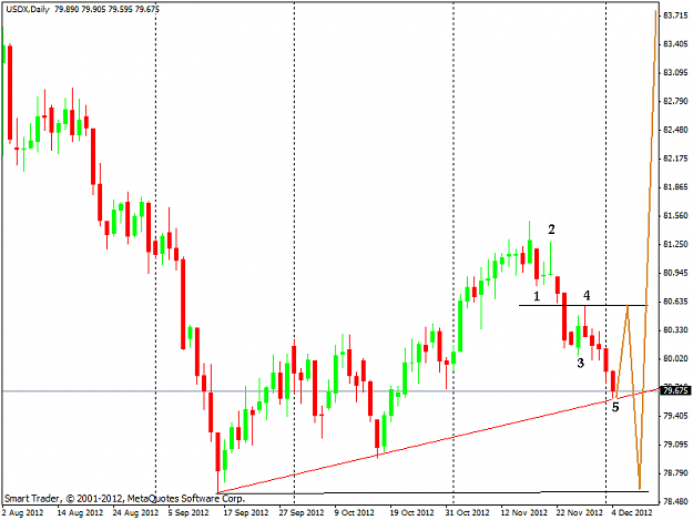 Click to Enlarge

Name: usdx.PNG
Size: 15 KB