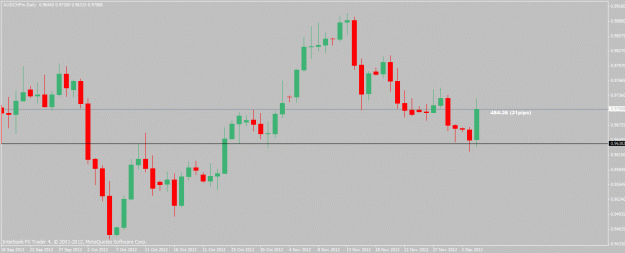 Click to Enlarge

Name: audchf-12-4-12.gif
Size: 18 KB