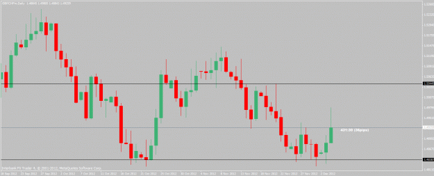 Click to Enlarge

Name: gbpchf-12-4-12.gif
Size: 19 KB