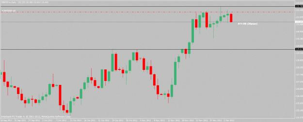 Click to Enlarge

Name: gbpjpy-12-4-12.gif
Size: 18 KB