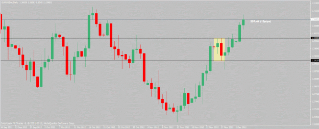 Click to Enlarge

Name: eurusd-12-4-12.gif
Size: 20 KB