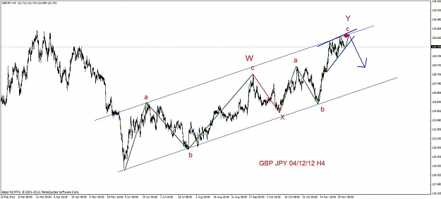 Click to Enlarge

Name: gbpjpy 41212.jpg
Size: 85 KB
