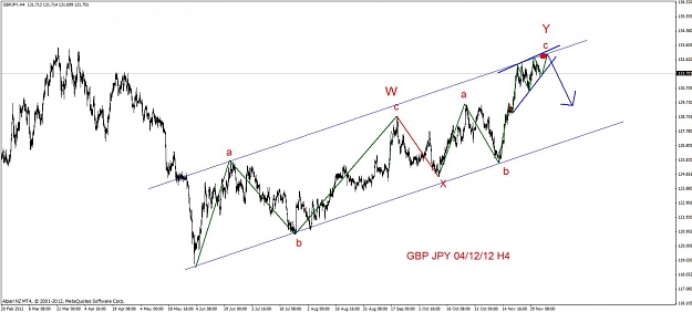 Click to Enlarge

Name: gbpjpy 41212.jpg
Size: 85 KB