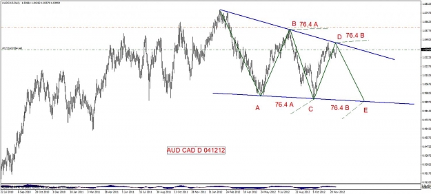 Click to Enlarge

Name: audcad 41212.jpg
Size: 99 KB