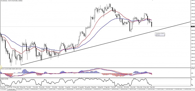 Click to Enlarge

Name: Gold - Daily.jpg
Size: 116 KB