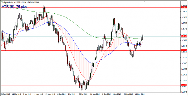 Click to Enlarge

Name: EURAUD_daily.PNG
Size: 41 KB