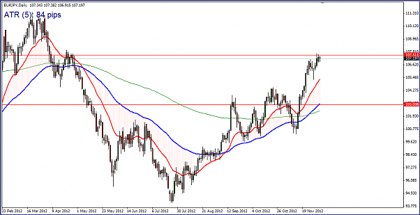 Click to Enlarge

Name: EURJPY_daily.PNG
Size: 40 KB