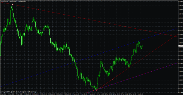 Click to Enlarge

Name: euraud.gif
Size: 46 KB