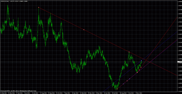 Click to Enlarge

Name: euraud2.gif
Size: 46 KB