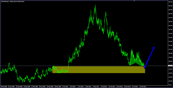 Click to Enlarge

Name: COFFEE-butterfly-bullish-pattern-2012-12-05_0007.png
Size: 56 KB