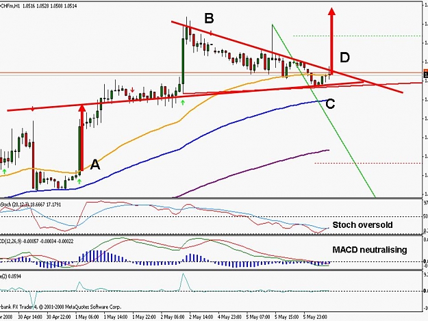 Click to Enlarge

Name: usdchf m15.jpg
Size: 102 KB