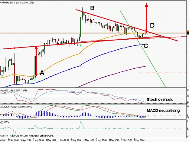 Click to Enlarge

Name: usdchf m15.jpg
Size: 102 KB