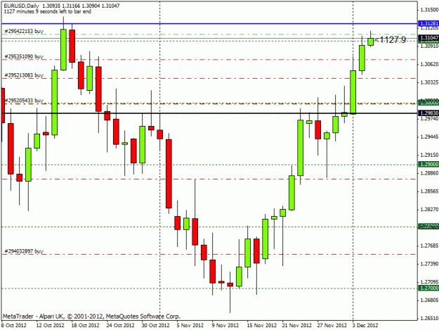 Click to Enlarge

Name: daily chart(5-dec).gif
Size: 21 KB