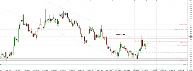 Click to Enlarge

Name: Chart_GBP_CHF_4 Hours_snapshot.jpg
Size: 78 KB