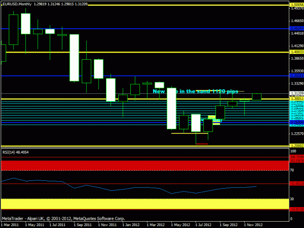 Click to Enlarge

Name: december -eurusd  monthly.gif
Size: 16 KB