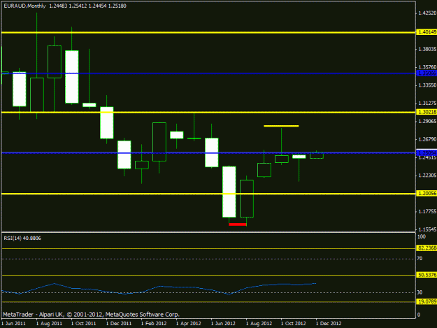 Click to Enlarge

Name: december -euraud monthly.gif
Size: 13 KB