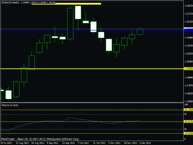 Click to Enlarge

Name: december -euraud weekly.gif
Size: 12 KB
