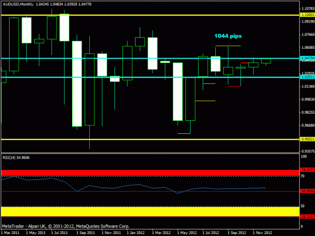 Click to Enlarge

Name: december -audusd  monthly.gif
Size: 16 KB