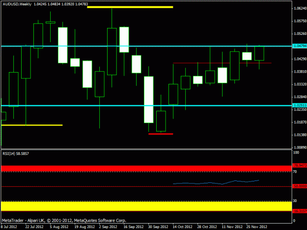 Click to Enlarge

Name: december -audusd  weekly.gif
Size: 15 KB