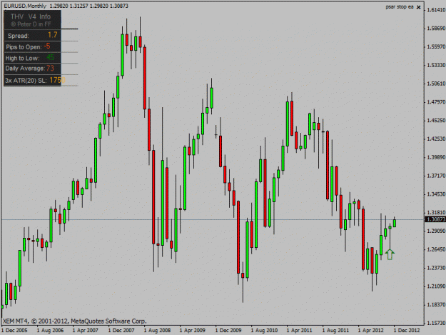 Click to Enlarge

Name: monthly chart 05-12-2012.gif
Size: 21 KB