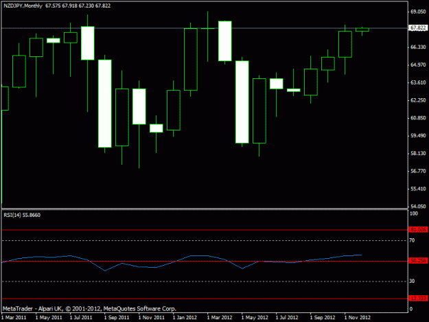 Click to Enlarge

Name: december -nzdjpy monthly.gif
Size: 13 KB