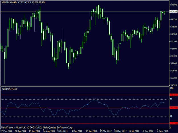 Click to Enlarge

Name: december -nzdjpy weekly.gif
Size: 16 KB