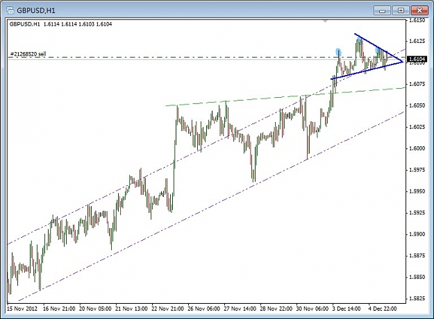 Click to Enlarge

Name: GBPUSD H1  2012.12.05.jpg
Size: 81 KB