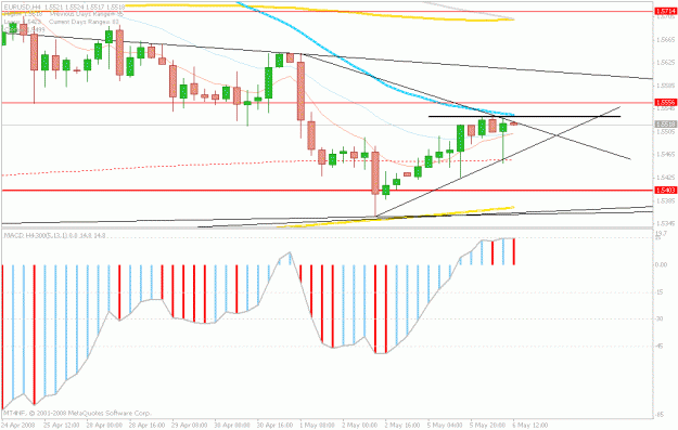 Click to Enlarge

Name: 6.may.euro.now.gif
Size: 20 KB