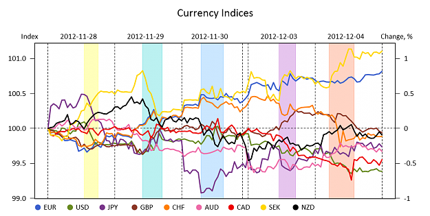 Click to Enlarge

Name: CurrencyInd.png
Size: 153 KB