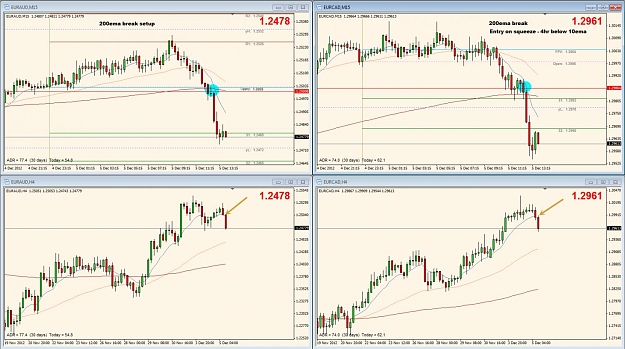 Click to Enlarge

Name: 5dec2012_euraud_eurcad.jpg
Size: 166 KB