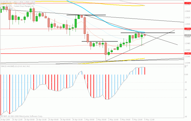 Click to Enlarge

Name: 6.may.euro.bar highs.gif
Size: 21 KB