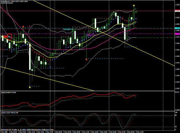 Click to Enlarge

Name: chart1265.PNG
Size: 71 KB