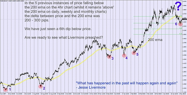 Click to Enlarge

Name: eurusd 6 may.jpg
Size: 207 KB