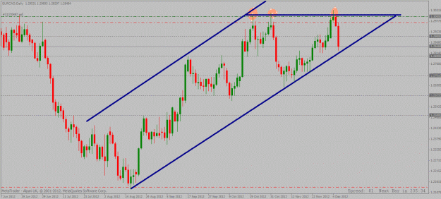 Click to Enlarge

Name: eurcad daily 06 12 2012.gif
Size: 26 KB