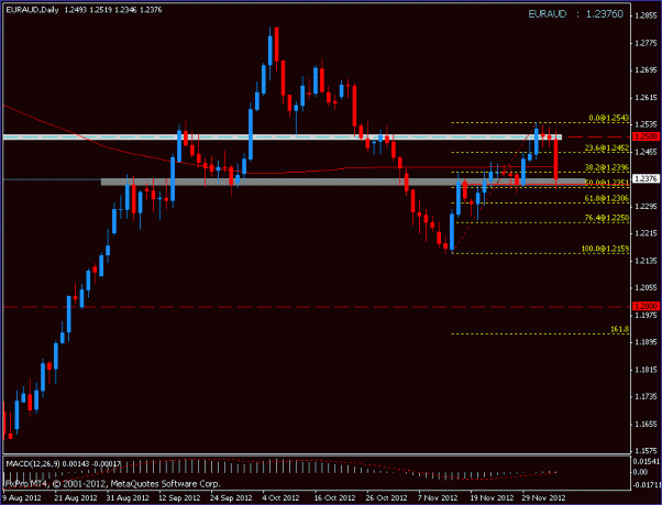 Click to Enlarge

Name: euraud1.gif
Size: 13 KB