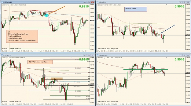 Click to Enlarge

Name: 6dec2012_usdcad.jpg
Size: 184 KB