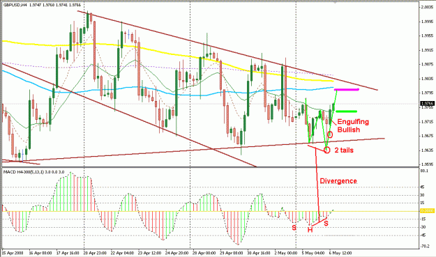 Click to Enlarge

Name: 4 Hour Strategy.gif
Size: 26 KB