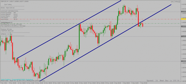 Click to Enlarge

Name: gbpusd 4hours 07 12 2012.gif
Size: 31 KB