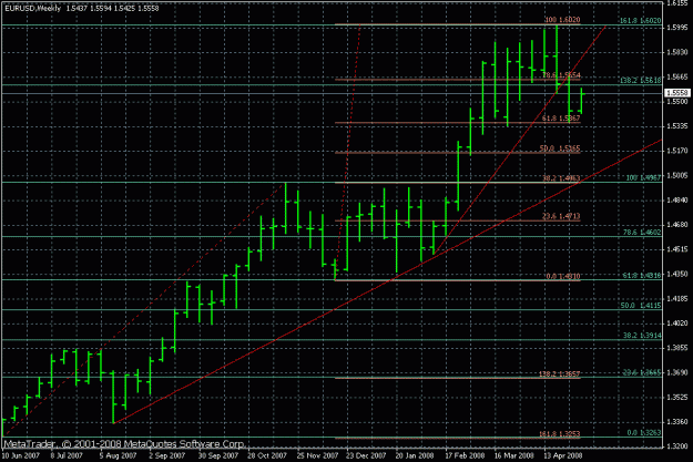 Click to Enlarge

Name: eu-weekly-6may08.gif
Size: 22 KB