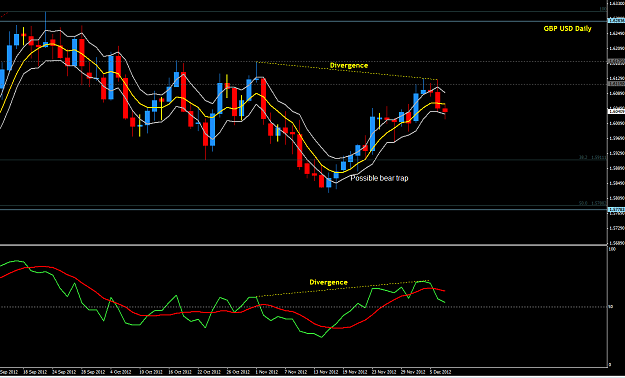 Click to Enlarge

Name: GBP USD Daily DEC 7.png
Size: 35 KB
