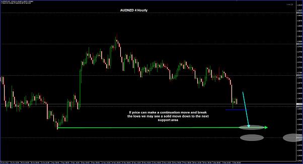Click to Enlarge

Name: AUDNZD 4 hourly 06-12.jpg
Size: 89 KB