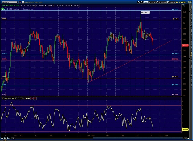 Click to Enlarge

Name: 2012-12-07-TOS_CHARTS.jpg
Size: 202 KB