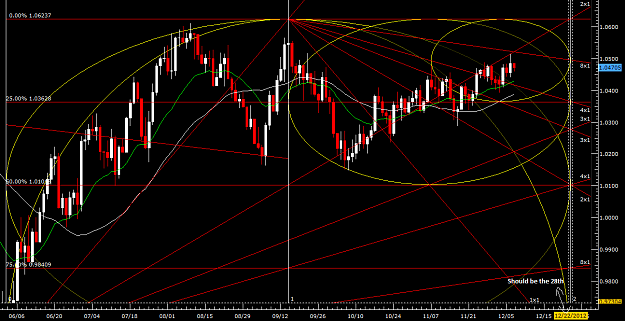 Click to Enlarge

Name: dailyaudusd.png
Size: 63 KB