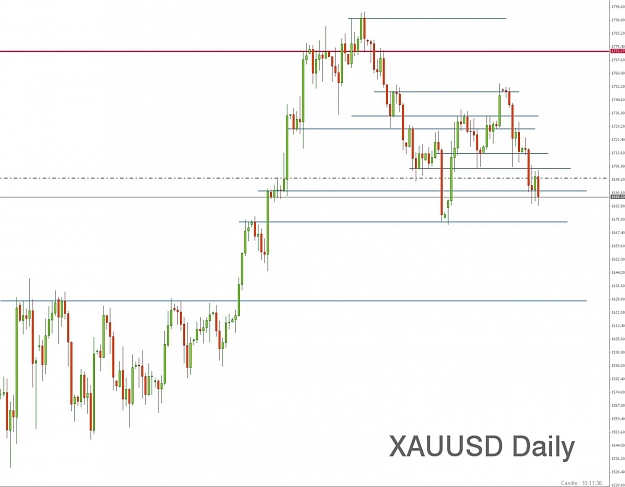 Click to Enlarge

Name: XAUUSD.jpg
Size: 104 KB