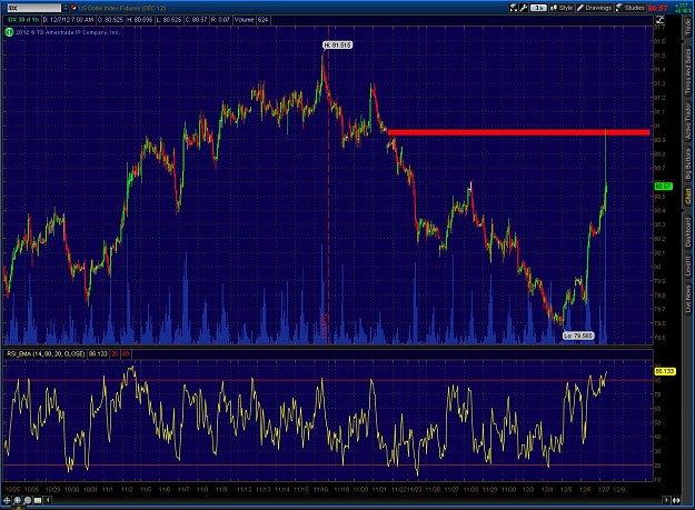 Click to Enlarge

Name: 2012-12-07-TOS_CHARTS.jpg
Size: 224 KB