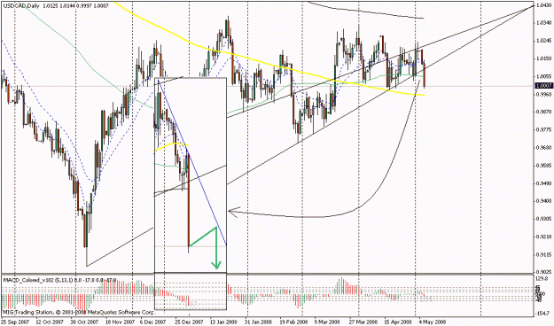 Click to Enlarge

Name: eur2.gif
Size: 26 KB